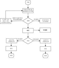 文物保護單位安全防護工程審批與設計要點解析